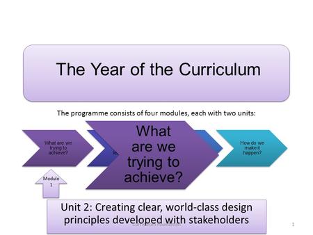 Unit 2: Creating clear, world-class design principles developed with stakeholders The Year of the Curriculum What are we trying to achieve? How shall we.