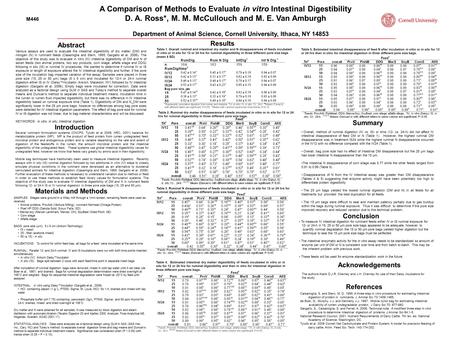 Introduction Materials and Methods Summary References Results A Comparison of Methods to Evaluate in vitro Intestinal Digestibility D. A. Ross*, M. M.