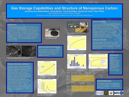 Methane Storage: Gas storage is determined gravimetrically. Methane storage is primarily determined at 500 psig (3.5 MPa) and 293.15 K, for application.