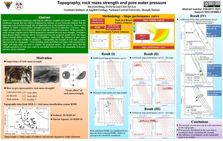 The strength of rock mass can be well constrained by the topography. Pore pressure distributed in the rock slope is essential for back calculating the.