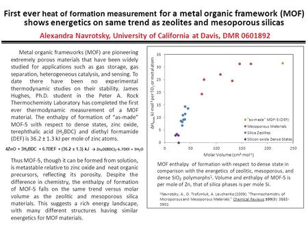 Metal organic frameworks (MOF) are pioneering extremely porous materials that have been widely studied for applications such as gas storage, gas separation,