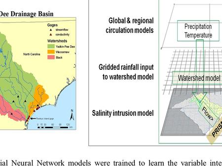 Tools and Research to Improve the Characterization of Drought and Understanding of Impacts on Water and Ecological Resources Ashley Brosius, Climate Outreach.