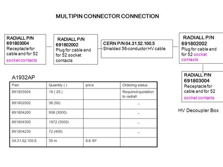 MULTIPIN CONNECTOR CONNECTION RADIALL P/N 691803004 Receptacle for cable and for 52 socket contacts A1932AP RADIALL P/N 691802002 Plug for cable and for.