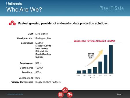 Unitrends Who Are We? Page 1Unitrends Confidential.