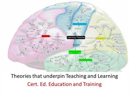 Theories that underpin Teaching and Learning