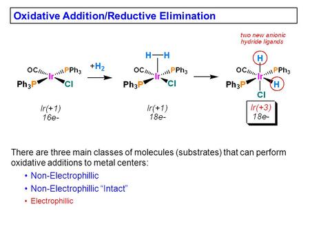 Oxidative Addition/Reductive Elimination