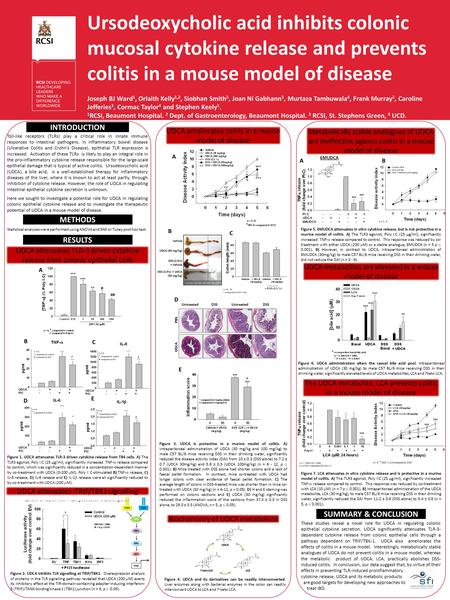 Ursodeoxycholic acid inhibits colonic mucosal cytokine release and prevents colitis in a mouse model of disease Joseph BJ Ward 1, Orlaith Kelly 1,2, Siobhan.