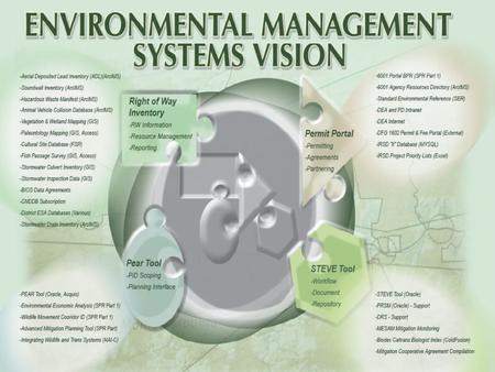 0 1 Environmental Management Systems (EMS) Overview and Status of EMS Projects Road Ecology Meeting February 26, 2009.