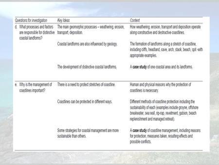 Teach me, Tell Me How are coasts shaped by physical processes? You have been given a key word with a definition on it. 1.You must quiz one person to define.