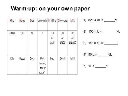 1)320.4 hL = ______cL 2)150 mL = _______ kL 3)115.0 cL = ________L 4)50 L = ______dL 5)1L = ______hL Warm-up: on your own paper.