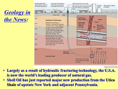 Geology in the News: Largely as a result of hydraulic fracturing technology, the U.S.A. is now the world's leading producer of natural gas. Largely as.