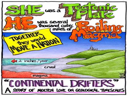 Alfred Wegener 1912 Proposed idea (hypothesis) of “CONTINENTAL DRIFT”