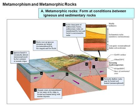 Metamorphism and Metamorphic Rocks