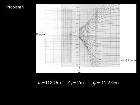 Problem 9 ρ 1 ~112 Ωm Z 1 ~ 2m ρ 2 ~ 11.2 Ωm. Real data, Hyde Park Could interpret as 2 or 3 layers. 2 layers – top 140 ± 15 Ωm bottom ~10 ± 2 Ωm (blue.