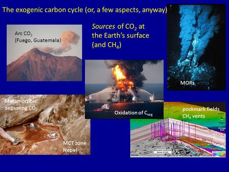 Sources of CO 2 at the Earth’s surface (and CH 4 ) MORs pockmark fields CH 4 vents Arc CO 2 (Fuego, Guatemala) Metamorphic degassing CO 2 MCT zone Nepal.