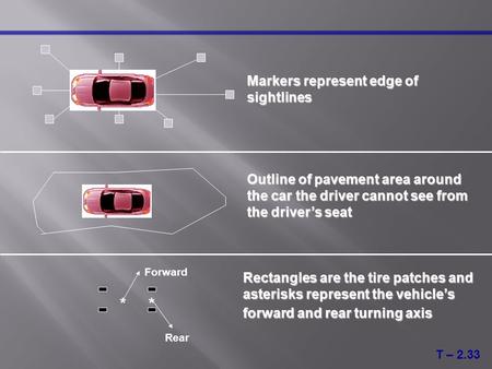 Markers represent edge of sightlines Outline of pavement area around the car the driver cannot see from the driver’s seat Rectangles are the tire patches.