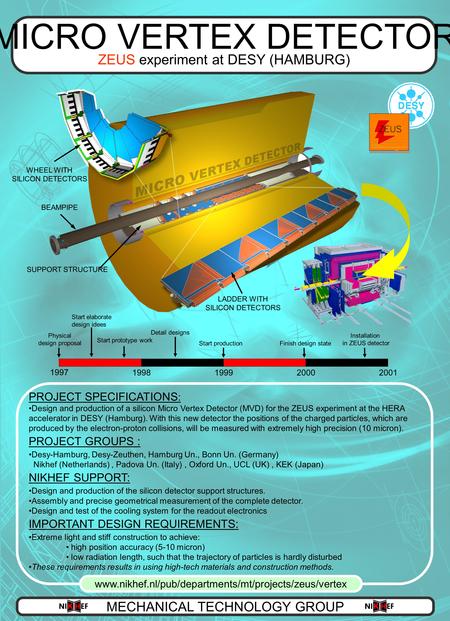 MICRO VERTEX DETECTOR ZEUS experiment at DESY (HAMBURG) PROJECT SPECIFICATIONS : Design and production of a silicon Micro Vertex Detector (MVD) for the.