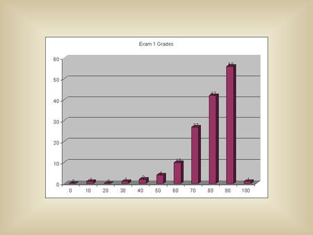 Quiz Do random errors accumulate? Name 2 ways to minimize the effect of random error in your data set.