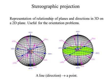 Stereographic projection