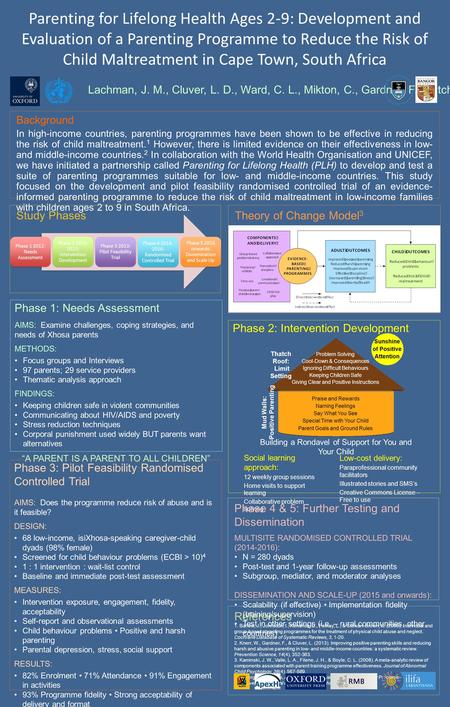 Phase 2: Intervention Development Parenting for Lifelong Health Ages 2-9: Development and Evaluation of a Parenting Programme to Reduce the Risk of Child.