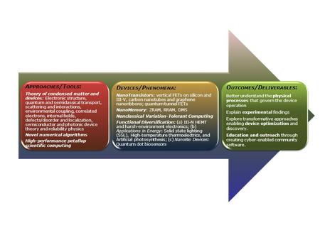 A PPROACHES /T OOLS : Theory of condensed matter and devices: Electronic structure, quantum and semiclassical transport, scattering and interactions, environmental.