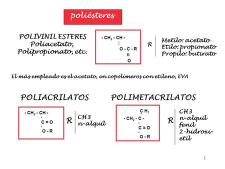 poliésteres POLIACRILATOS POLIMETACRILATOS POLIVINIL ESTERES