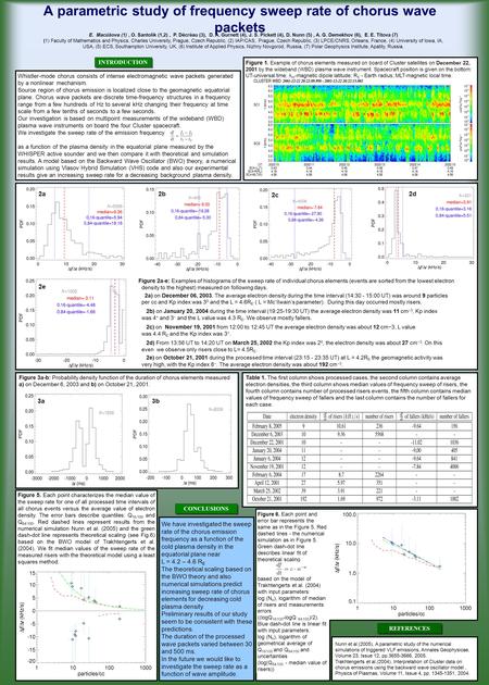 A parametric study of frequency sweep rate of chorus wave packets E. Macúšova (1), O. Santolík (1,2), P. Décrèau (3), D. A. Gurnett (4), J. S. Pickett.