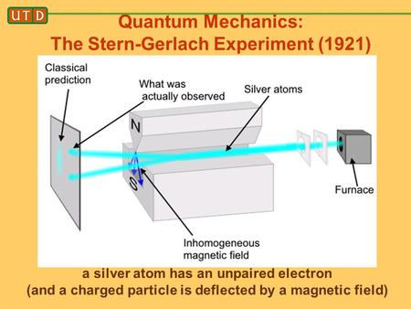 Quantum Mechanics: The Stern-Gerlach Experiment (1921)