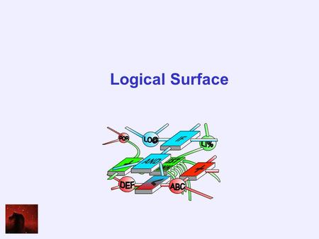 Logical Surface. We have a statement a = b + c What does the EQUALS represent? We want every possible inference.