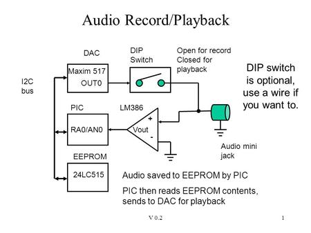 V 0.21 Audio Record/Playback Maxim 517 Audio mini jack OUT0 DIP Switch + - Vout DAC LM386PIC RA0/AN0 I2C bus Open for record Closed for playback EEPROM.