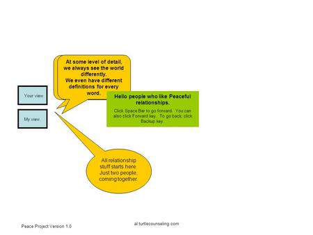 Peace Project Version 1.0 al.turtlecounseling.com When two humans show up, they see the world differently. Fundamentally, we disagree.. My view. Your view.