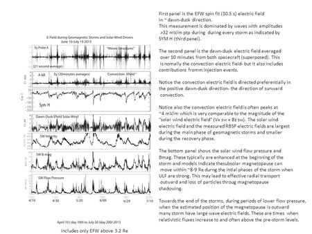 First panel is the EFW spin fit (10.5 s) electric field in ~ dawn-dusk direction. This measurement is dominated by waves with amplitudes >32 mV/m ptp during.