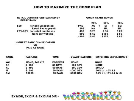 QUICK START BONUS 20% 60% 20% PKG AC + M + SM 199 NA NA NA 499 $ 20 $ 60 $ 20 999 $ 50 $150 $ 50 1899 $ 85 $255 $ 85 RANK PACKAGE TIME QUALIFICATIONS MATCHING.