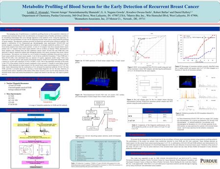 Methods: Metabolomics Workflow Introduction Figure 1a: 1 H NMR spectrum of blood serum sample from a breast cancer patient. Results The emerging area of.