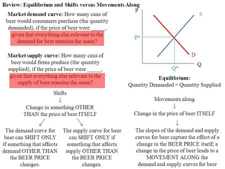 Review: Equilibrium and Shifts versus Movements Along Market demand curve: How many cans of beer would consumers purchase (the quantity demanded), if the.