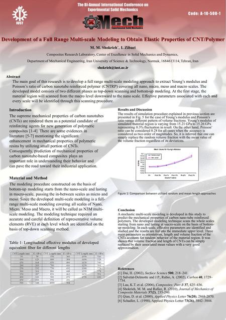 Development of a Full Range Multi-scale Modeling to Obtain Elastic Properties of CNT/Polymer M. M. Shokrieh *, I. Zibaei Composites Research Laboratory,