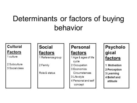 Determinants or factors of buying behavior