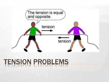 Follow the same procedure as other force problems, but keep in mind: 1) Draw a free body diagram for EACH object or for each junction in a rope.