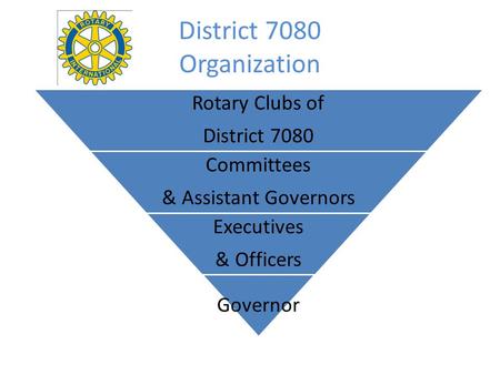 District 7080 Organization Rotary Clubs of District 7080 Committees & Assistant Governors Executives & Officers Governor.