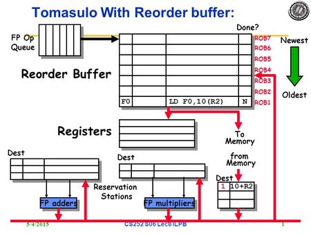 Tomasulo With Reorder buffer: