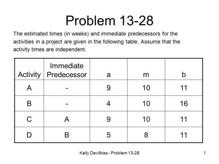 Problem Activity Immediate Predecessor a m b A B 4 16