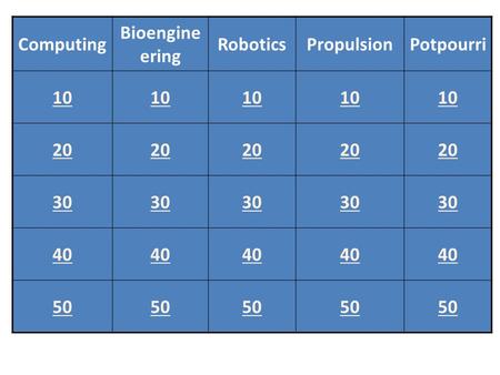 Computing Bioengine ering RoboticsPropulsionPotpourri 10 20 30 40 50.