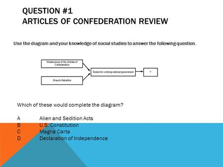 QUESTION #1 ARTICLES OF CONFEDERATION REVIEW Use the diagram and your knowledge of social studies to answer the following question. Which of these would.