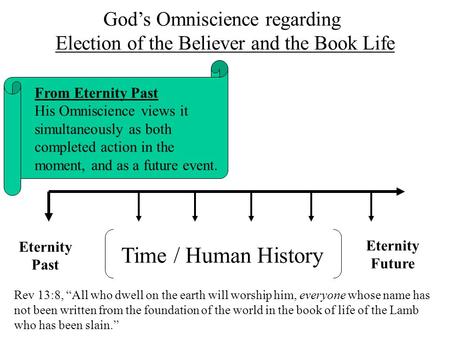 From Eternity Past His Omniscience views it simultaneously as both completed action in the moment, and as a future event. Time / Human History Eternity.