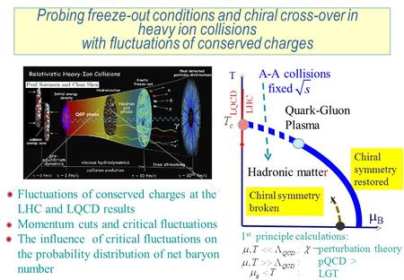 T BB Hadronic matter Quark-Gluon Plasma Chiral symmetry broken Chiral symmetry restored LHC A-A collisions fixed x 1 st principle calculations: perturbation.