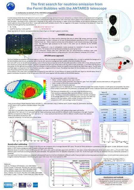 Longitude Latitude A recent analysis of the Fermi-LAT data by M. Su et al. [1] revealed two large spherical structures centered by our Galactic Center.