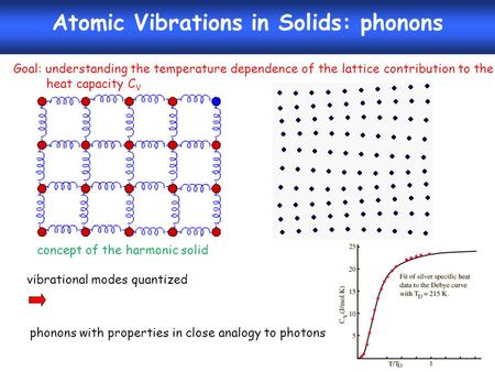 Atomic Vibrations in Solids: phonons