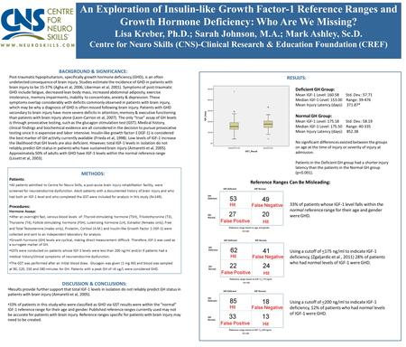 An Exploration of Insulin-like Growth Factor-1 Reference Ranges and Growth Hormone Deficiency: Who Are We Missing? Lisa Kreber, Ph.D.; Sarah Johnson, M.A.;