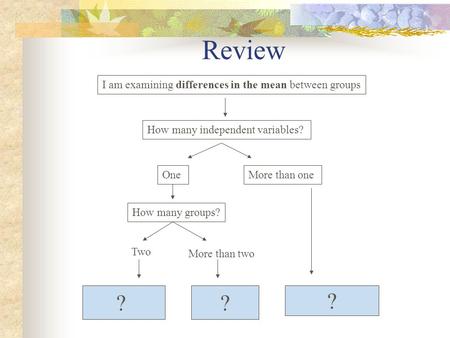 Review ? ? ? I am examining differences in the mean between groups