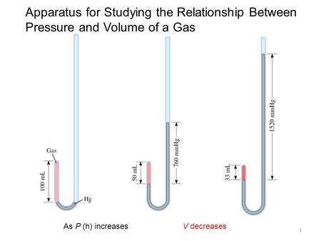 Apparatus for Studying the Relationship Between